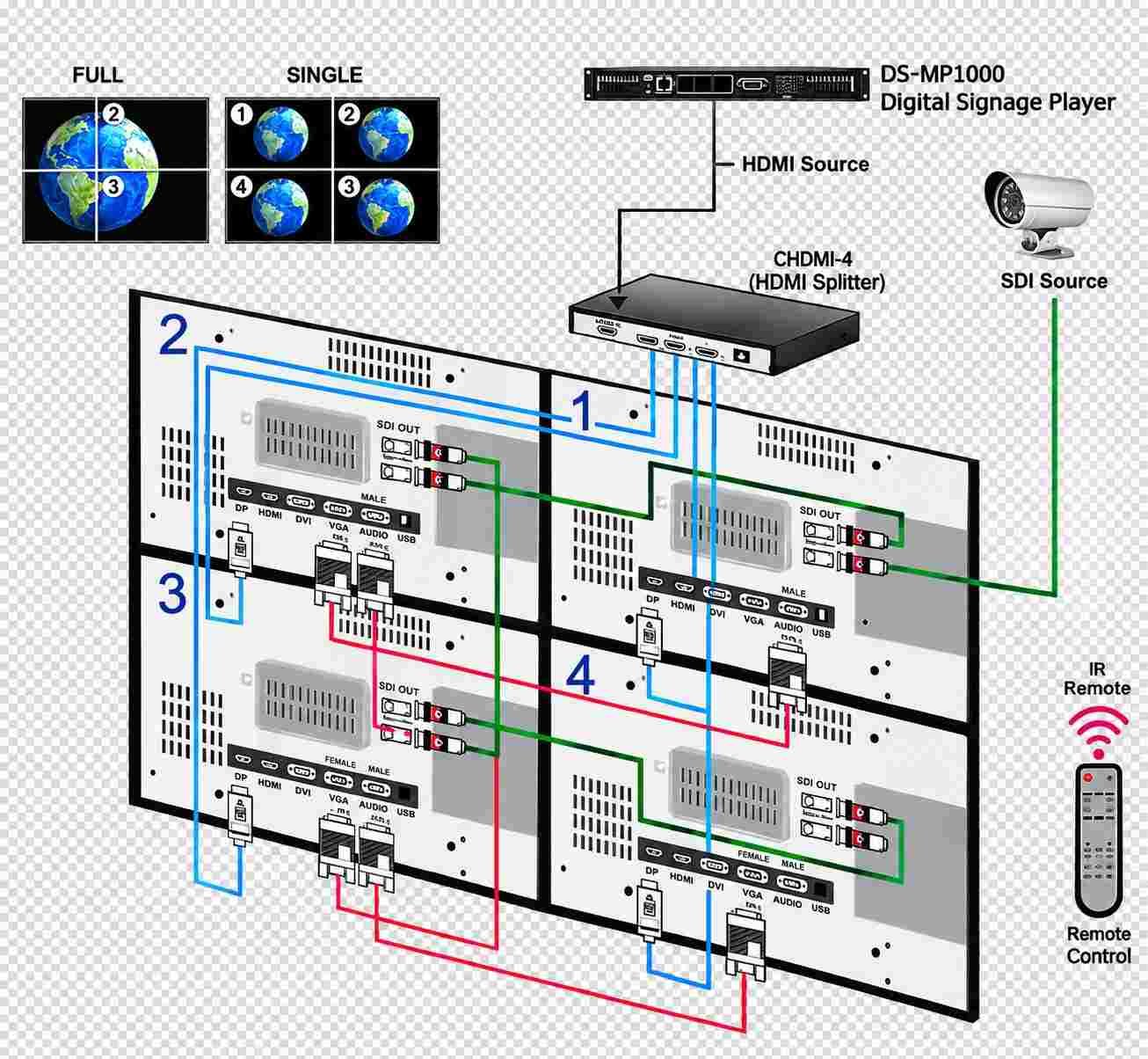 LED System Integration and Configuration